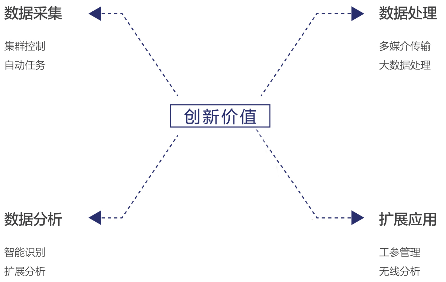 企業(yè)|公司|金融|理財|服務(wù)行業(yè)